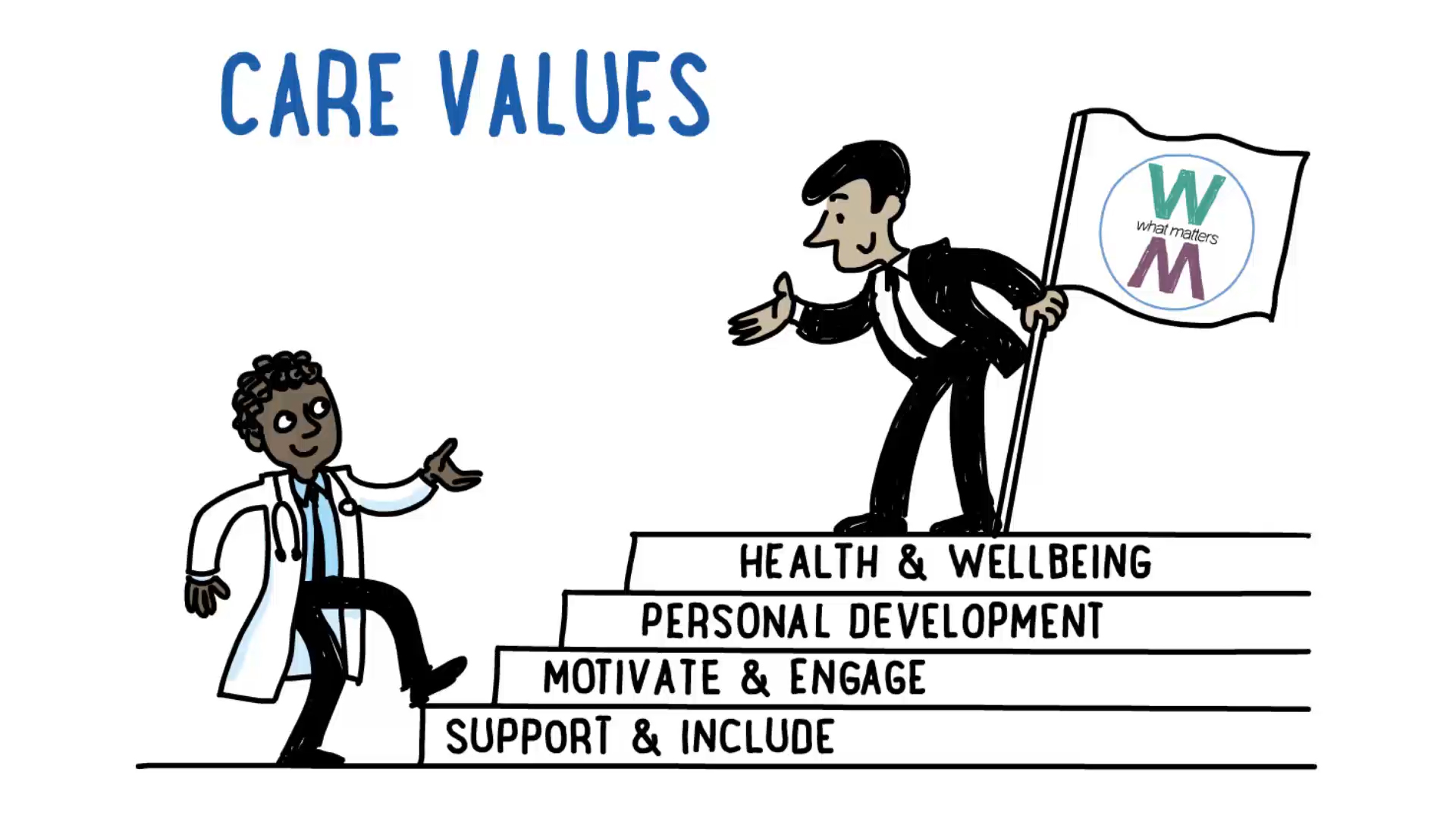 Care Values cartoon Care Values cartoon
